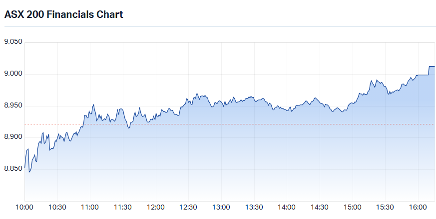 S&P-ASX 200 Financials (XFJ) chart 14 May