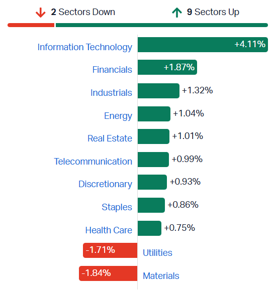 ASX sectors