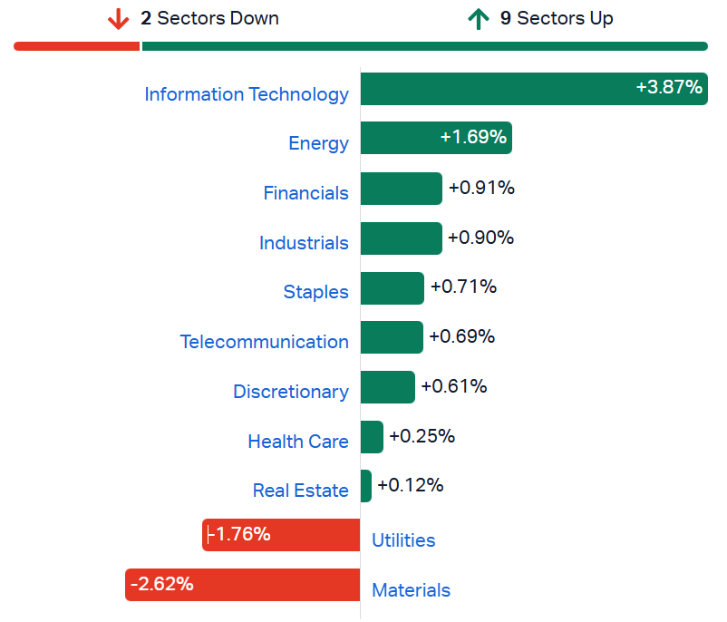 ASX sectors