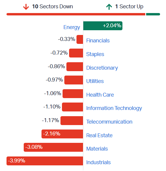 2026-05-18 13 38 17-Market Index - ASX Stock Quotes, Charts & Analysis
