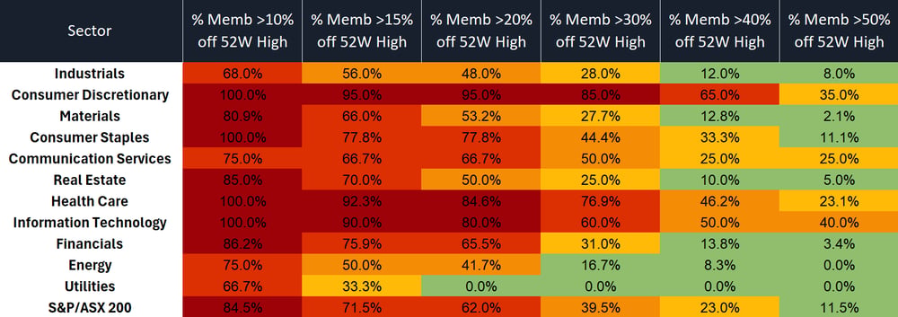 ASX breadth