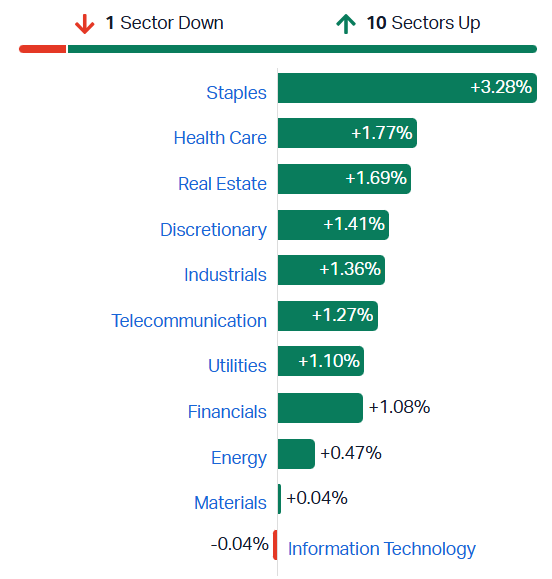 ASX sectors