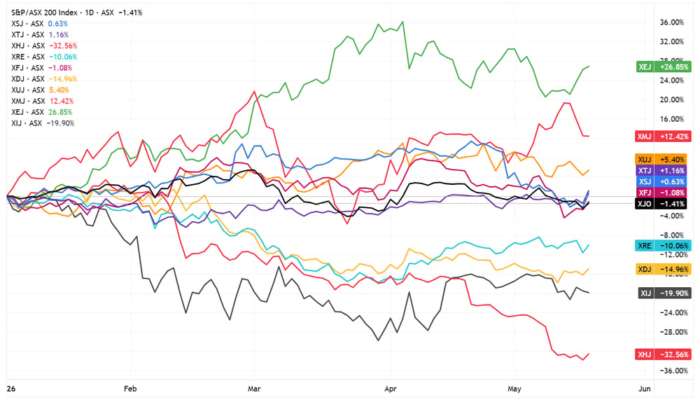 XJO 2026-05-19 16-20-36