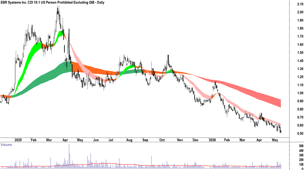 EBR Systems (ASX-EBR) Daily chart 19 May 2026