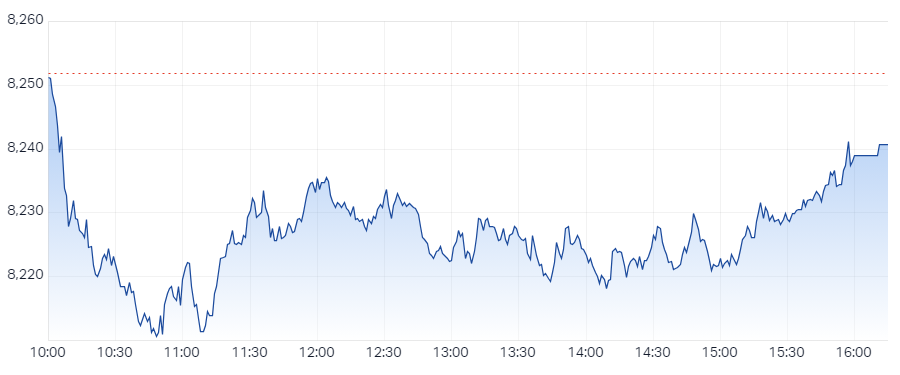 XJO Intraday chart 26 February 2025