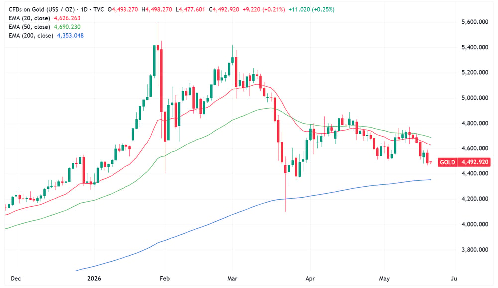 GOLD 2026-05-20 09-48-37