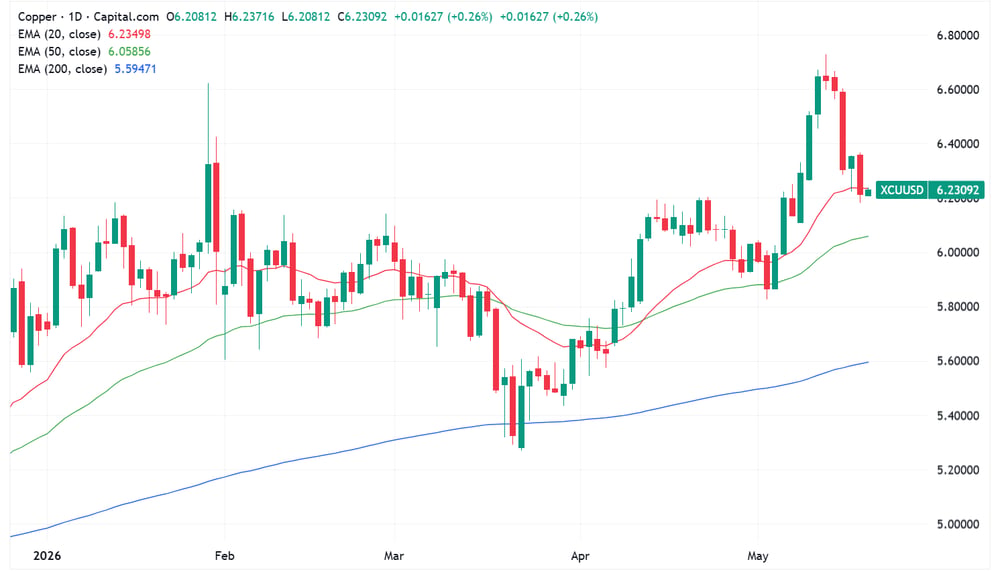 Copper
