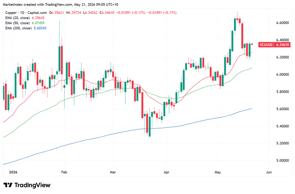 XCUUSD 2026-05-21 09-05-43
