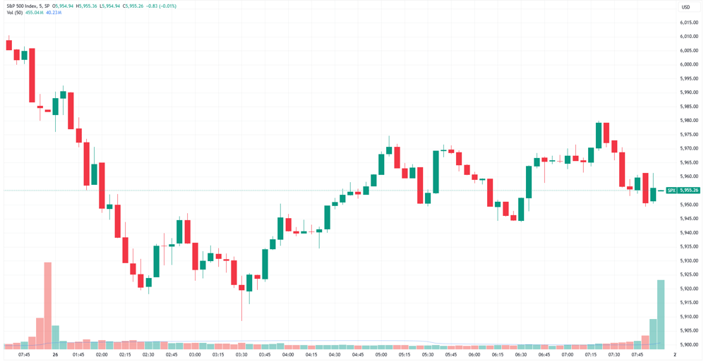 SPX