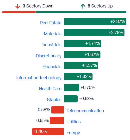 ASX sectors