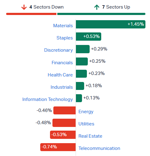 ASX sectors
