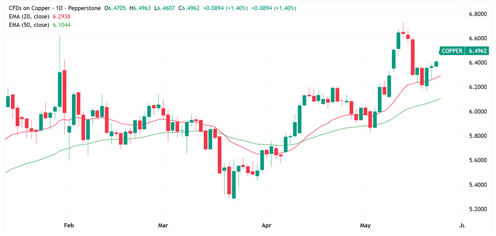Copper