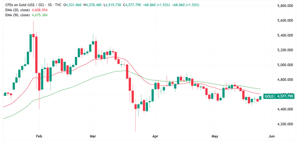 GOLD 2026-05-25 09-31-13