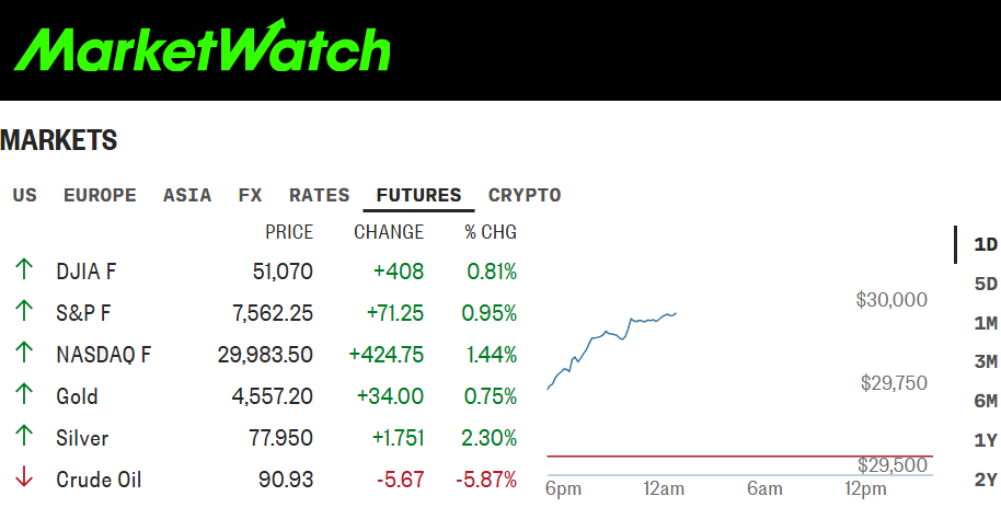 MarketWatch futures, 4pm AEST, 25 May 2026
