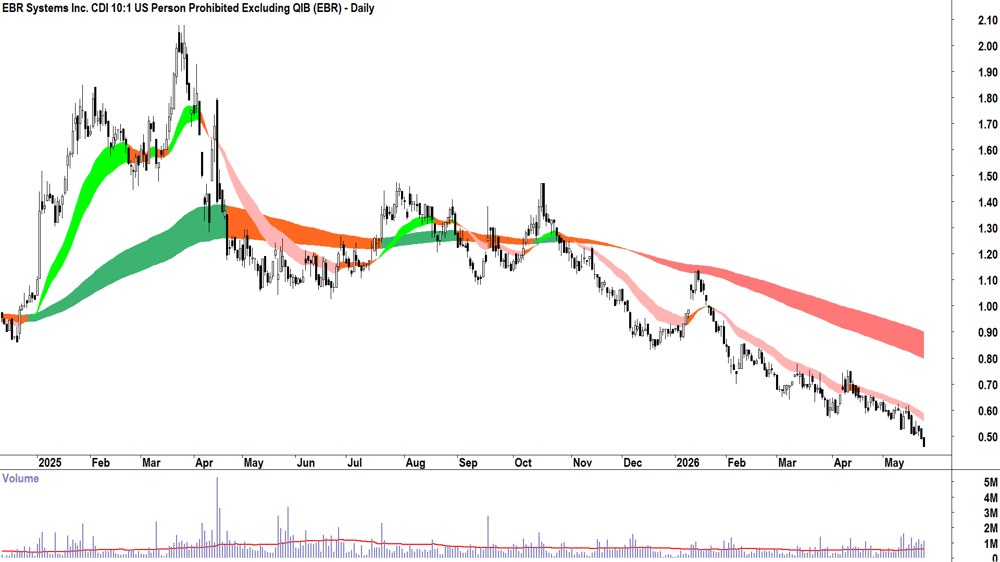 EBR Systems (ASX-EBR) Daily chart 25 May 2026