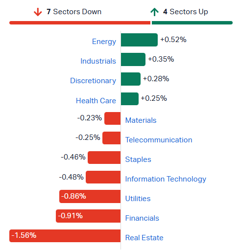 ASX 200 sectors
