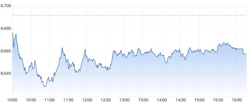 ASX 200 (XJO) intraday chart 26 May