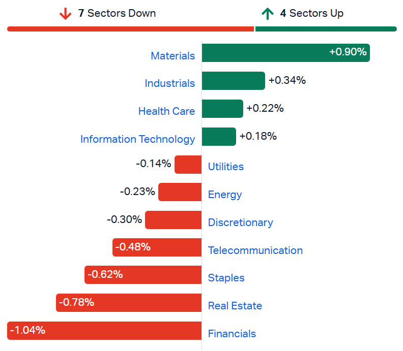 ASX sectors