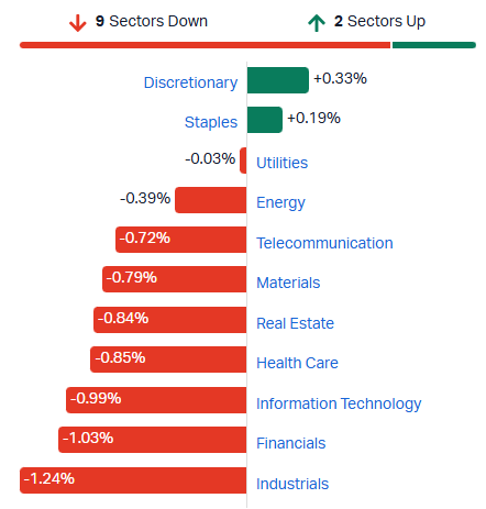 ASX sectors
