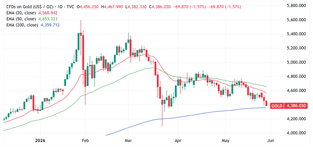 GOLD 2026-05-28 13-25-12