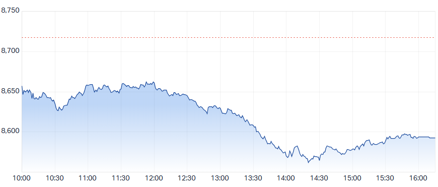 ASX 200 (XJO) intraday chart 28 May