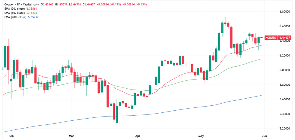 XCUUSD 2026-05-29 09-47-33