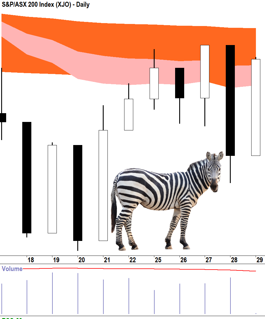 ASX 200 (XJO) chart 29 May zebra