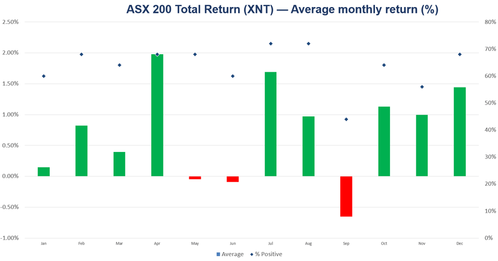 XNT seasonal