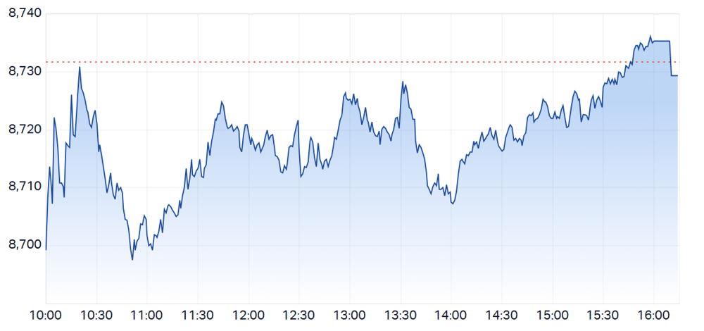 ASX intraday