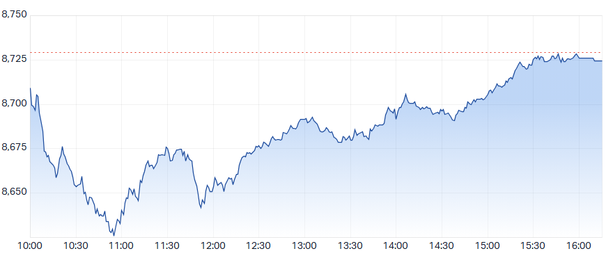 ASX 200 (XJO) intraday chart 2 Jun