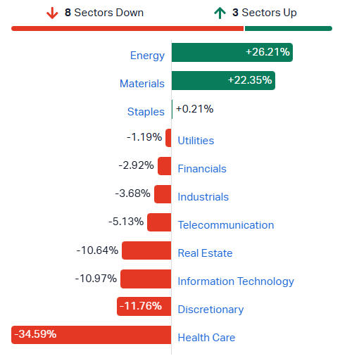 2026-06-03 11 18 56-Market Index - ASX Stock Quotes, Charts & Analysis