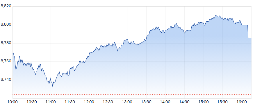 ASX 200 (XJO) intraday chart 3 Jun