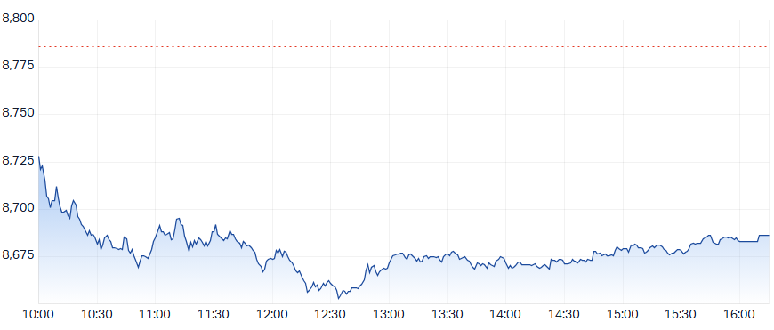ASX 200 (XJO) intraday chart 4 Jun