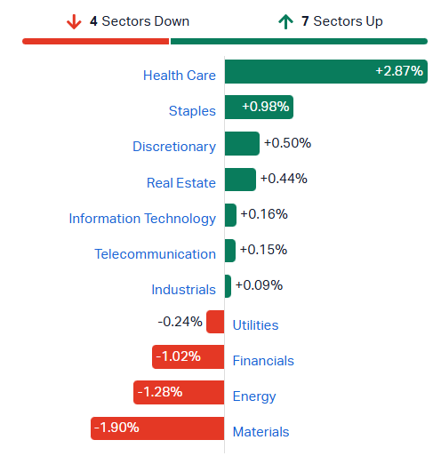 ASX 200 sectors