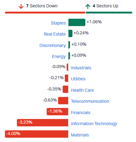 ASX sectors