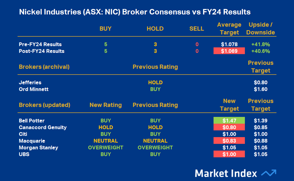 NIC broker consensus Feb 24 updated