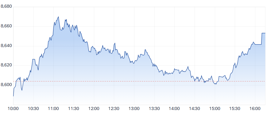 ASX 200 (XJO) intraday chart 10 Jun