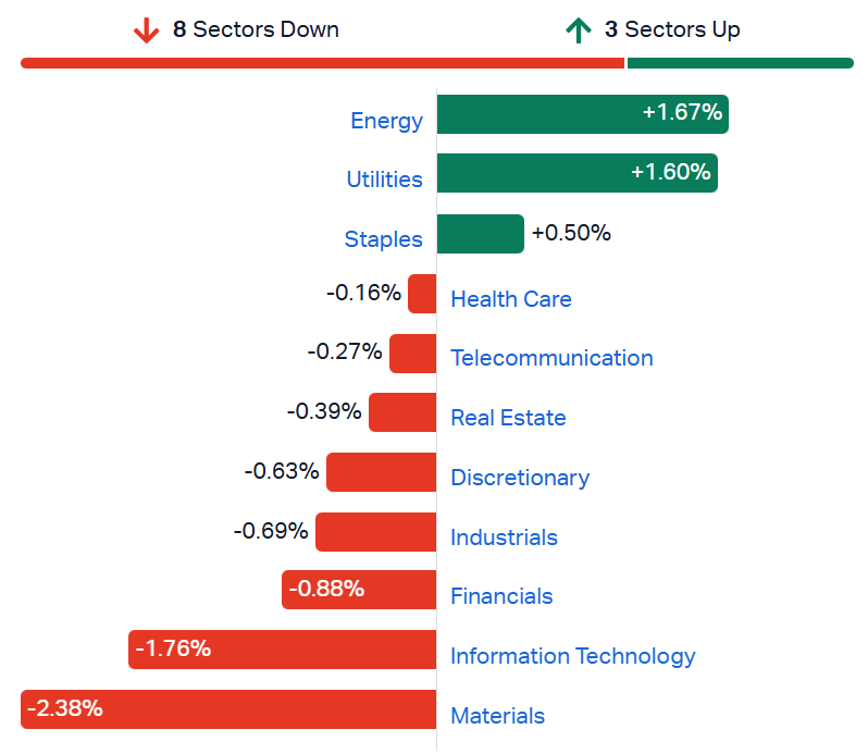 2026-06-11 10 09 37-Market Index - ASX Stock Quotes, Charts & Analysis
