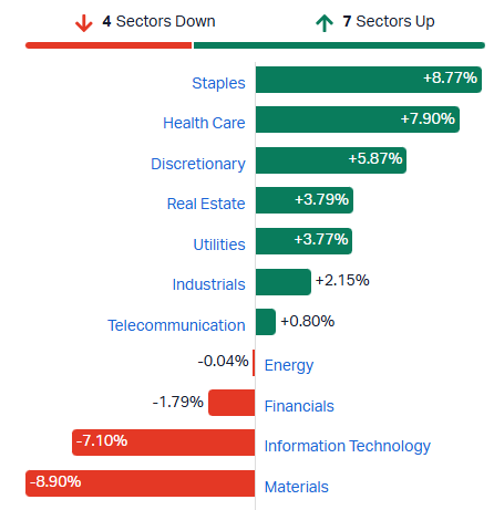 2026-06-11 13 58 43-Market Index - ASX Stock Quotes, Charts & Analysis