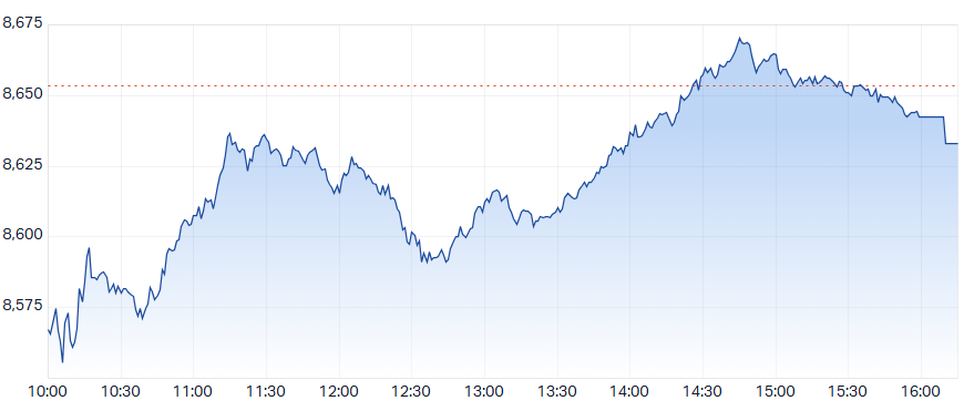 ASX 200 (XJO) intraday chart 11 Jun