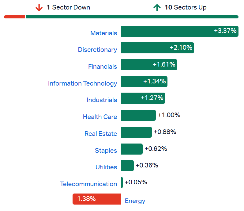 ASX sectors