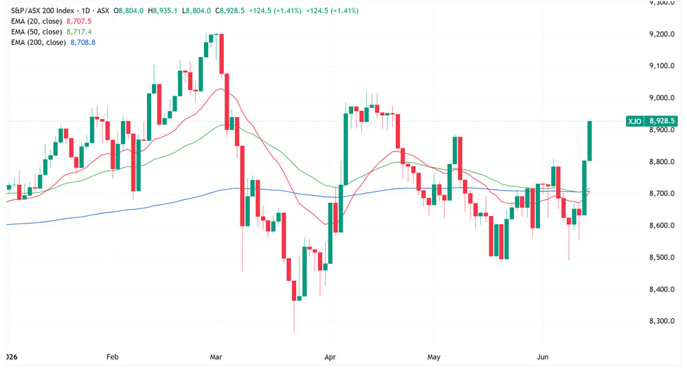 XJO 2026-06-15 10-38-17