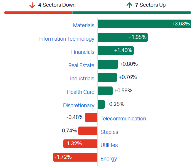 ASX 200 sectors