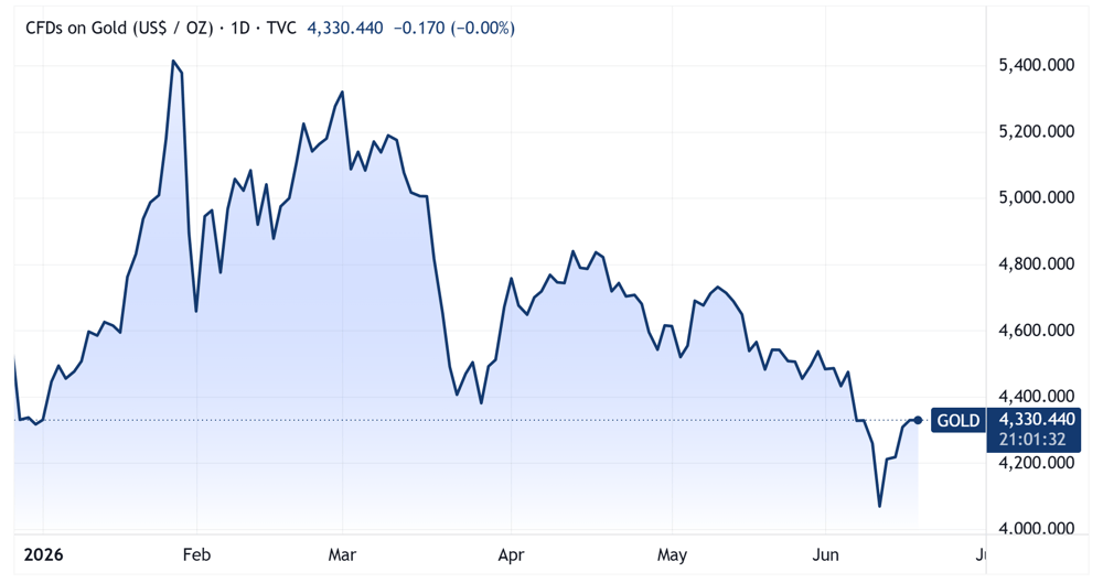 GOLD 2026-06-17 09-58-27