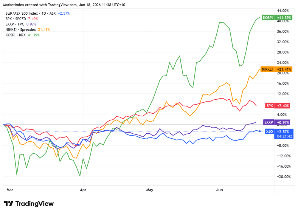 XJO 2026-06-18 11-38-17