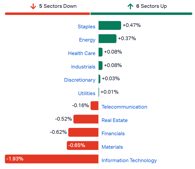 2026-06-18 12 08 47-Market Index - ASX Stock Quotes, Charts & Analysis