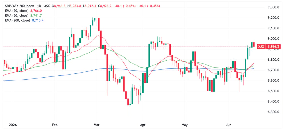 XJO 2026-06-18 14-12-42-cropped