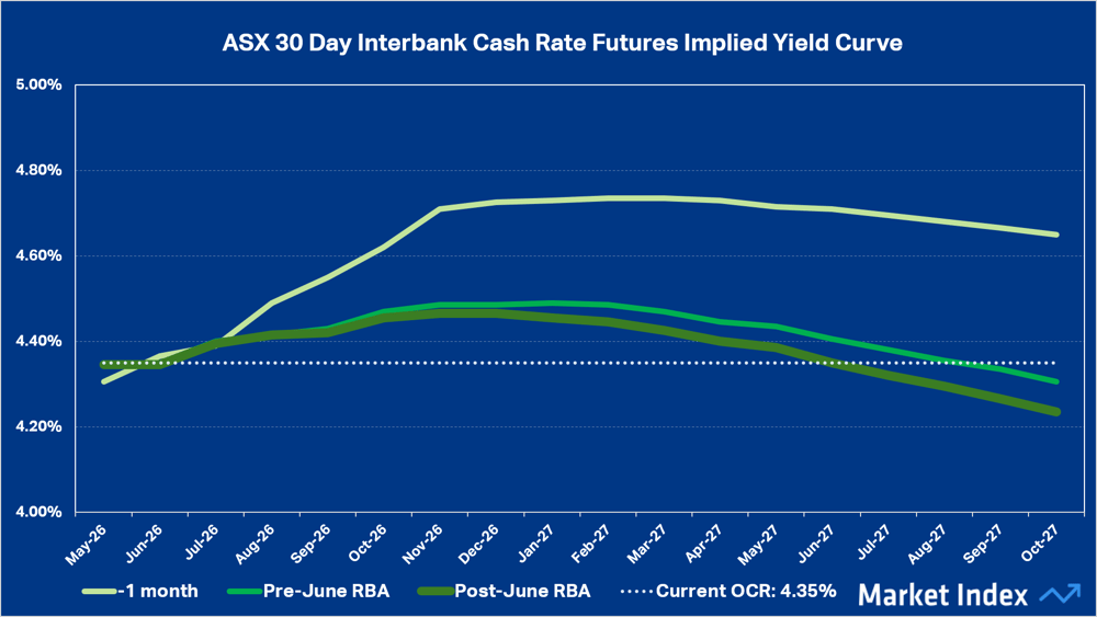 ASX 30 Day Interbank Cash Rate Futures June 19