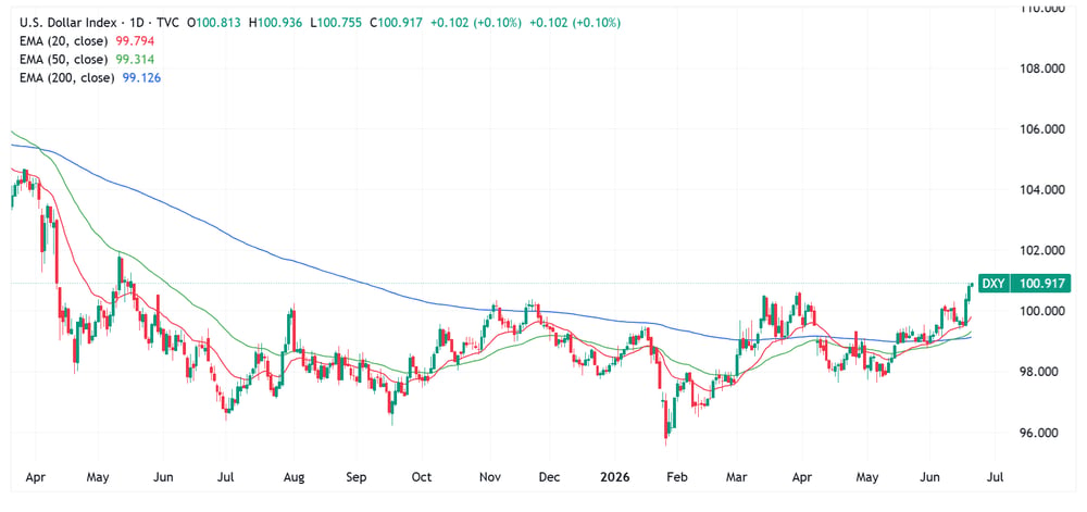 DXY 2026-06-19 13-45-13-cropped