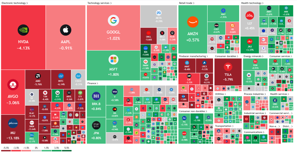 tradingview-stock-market-heatmap-2026-06-24 08.35.25
